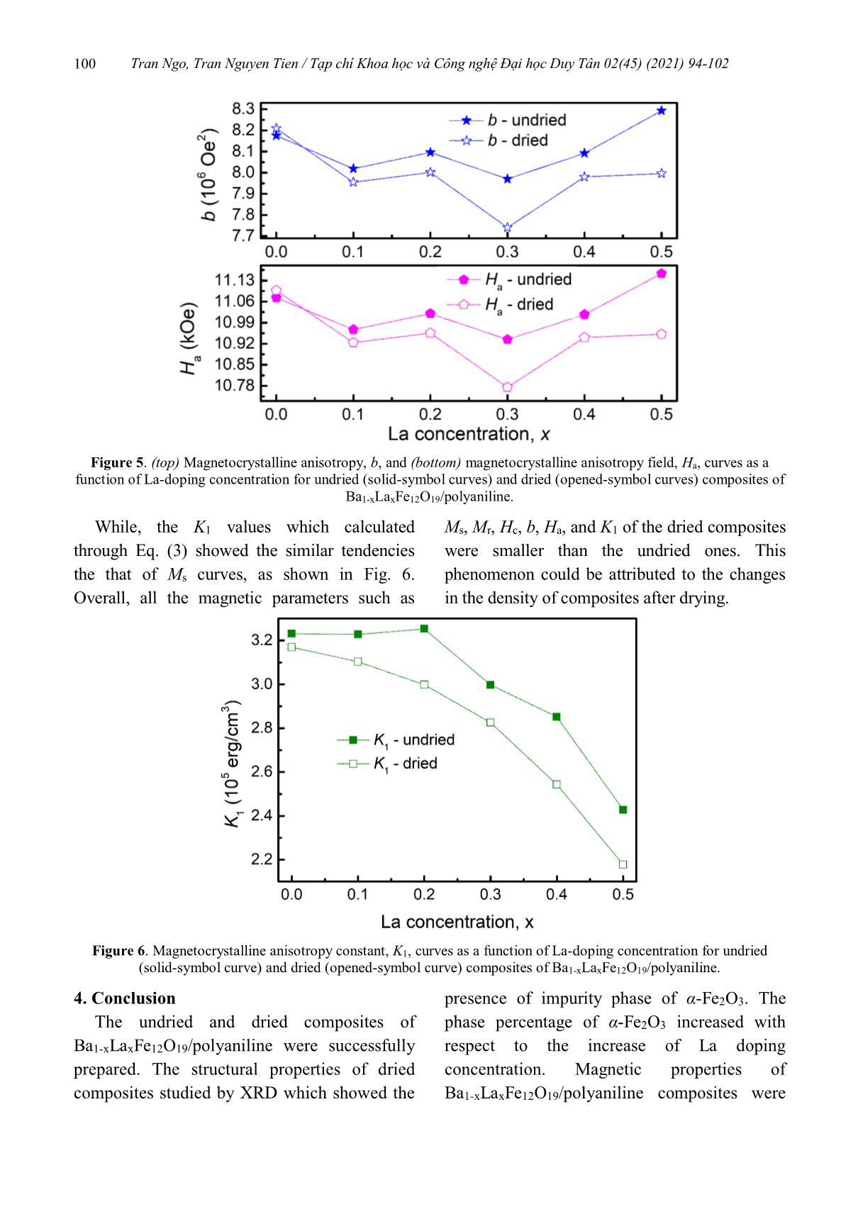 Ảnh hưởng của việc sấy lên từ tính của vật liệu composite Ba1-XLaxFe₁₂O₁₉/polyaniline trang 7