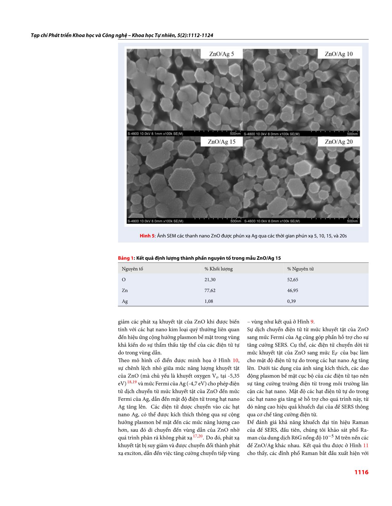 Khảo sát sự ảnh hưởng của mật độ hạt nano Ag trên cấu trúc thanh nano ZnO/Ag nhằm tăng cường tín hiệu Raman của đế SERS đối với hợp chất Abamectin trang 5