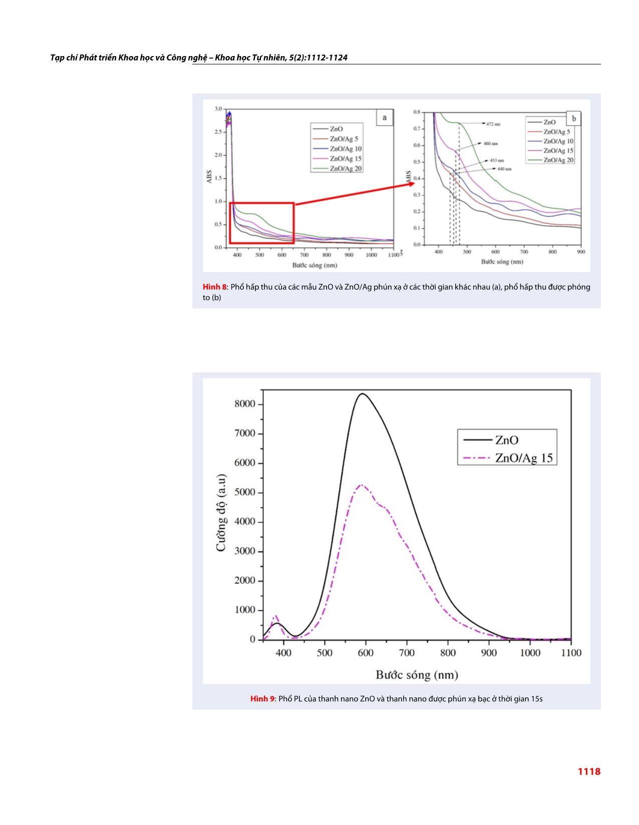 Khảo sát sự ảnh hưởng của mật độ hạt nano Ag trên cấu trúc thanh nano ZnO/Ag nhằm tăng cường tín hiệu Raman của đế SERS đối với hợp chất Abamectin trang 7