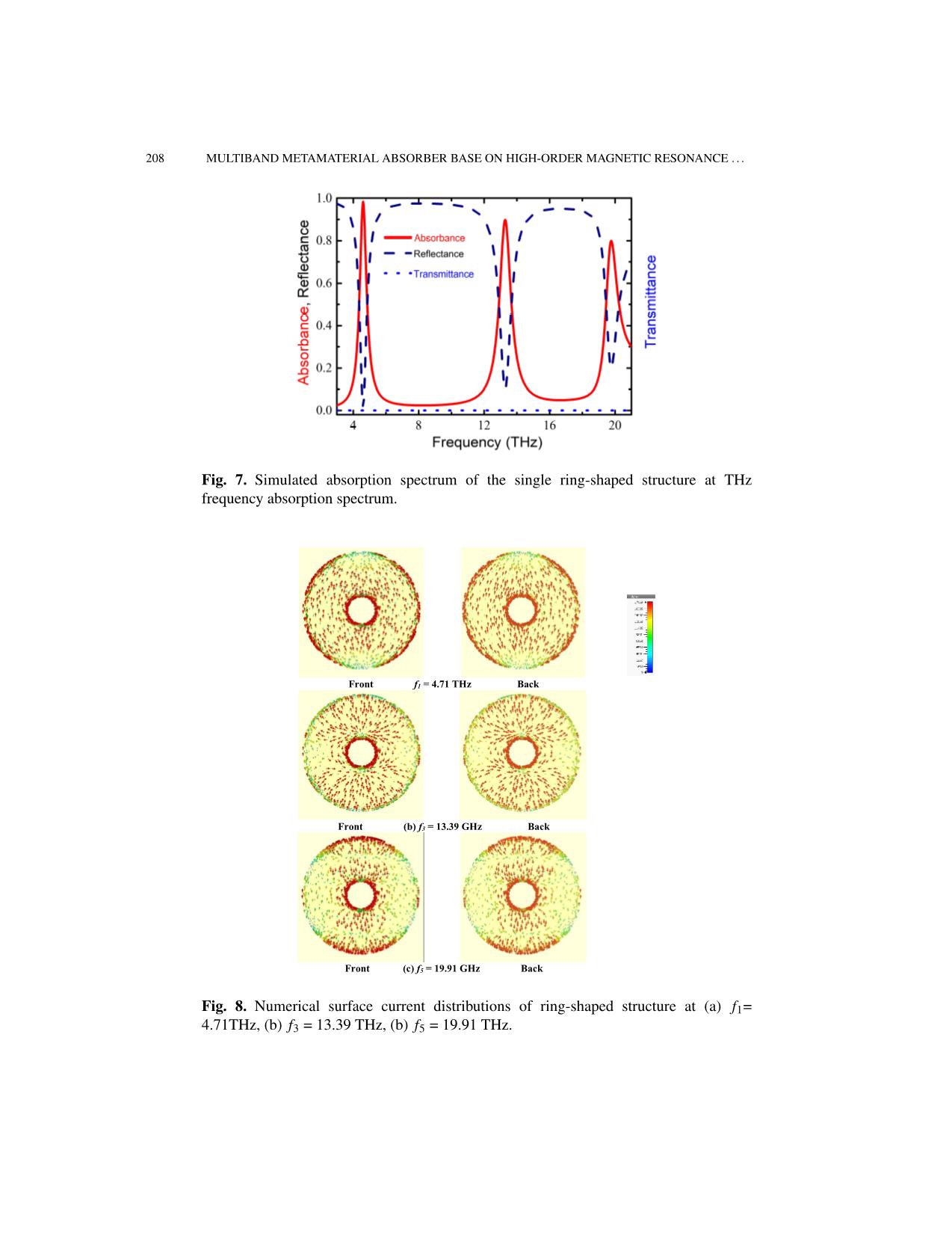 Multiband metamaterial absorber base on high - order magnetic resonance in a ring structure trang 10