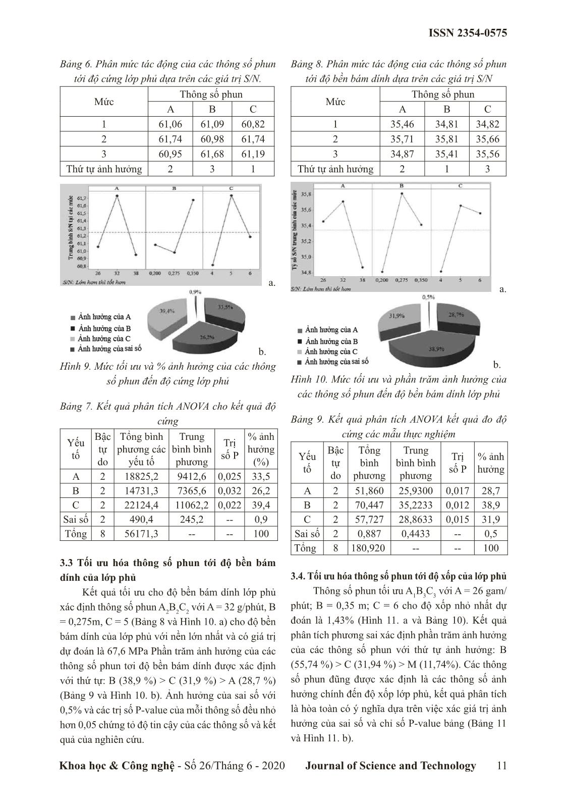 Nghiên cứu ảnh hưởng của lưu lượng phun, khoảng cách phun, tỷ lệ oxy/ propan đến độ cứng, độ bền bám dính và độ xốp của lớp phủ WC-12CO bằng phun HVOF trang 5