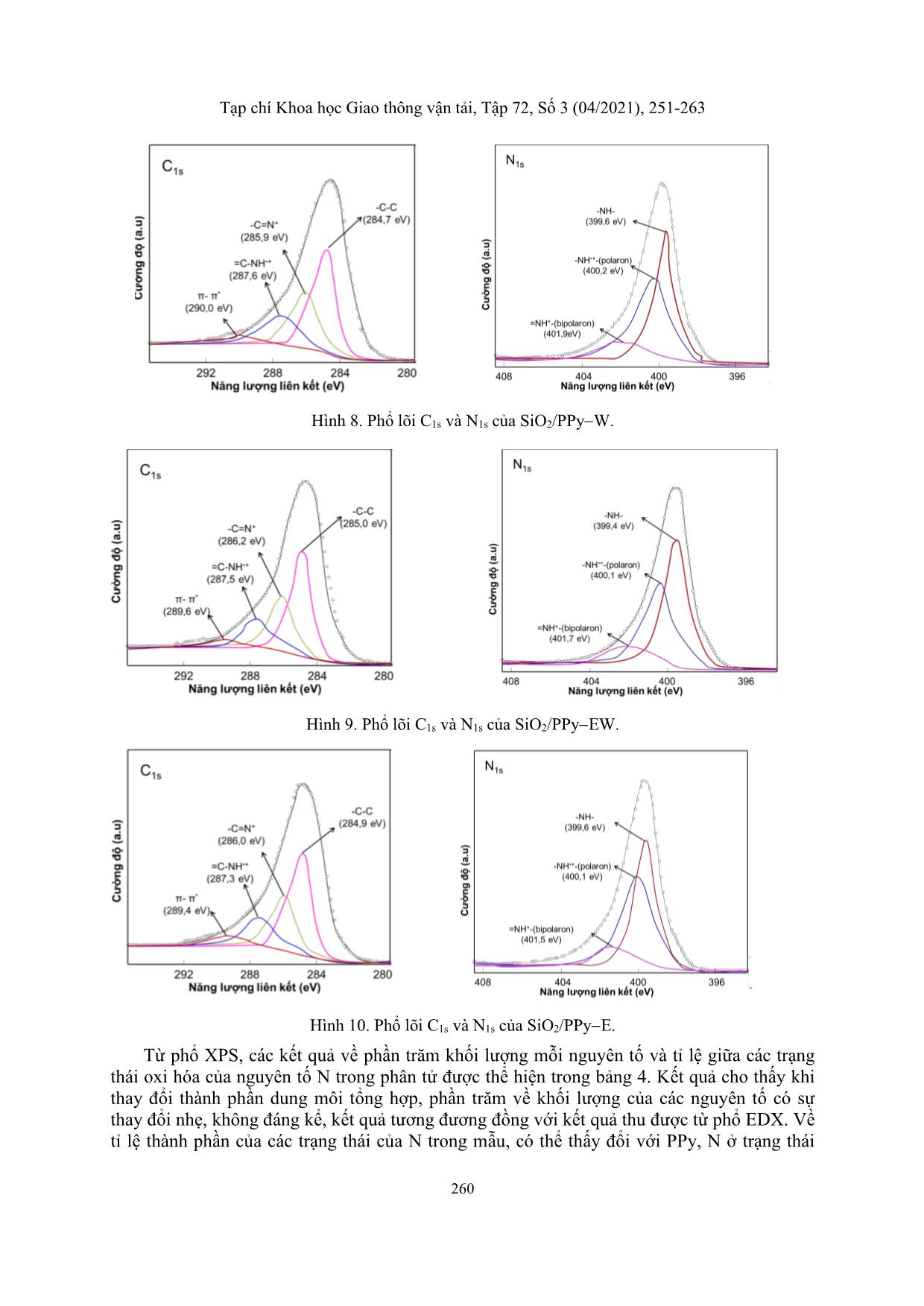 Nghiên cứu sự ảnh hưởng của dung môi đến quá trình tổng hợp nano composite SiO₂/PPY trang 10