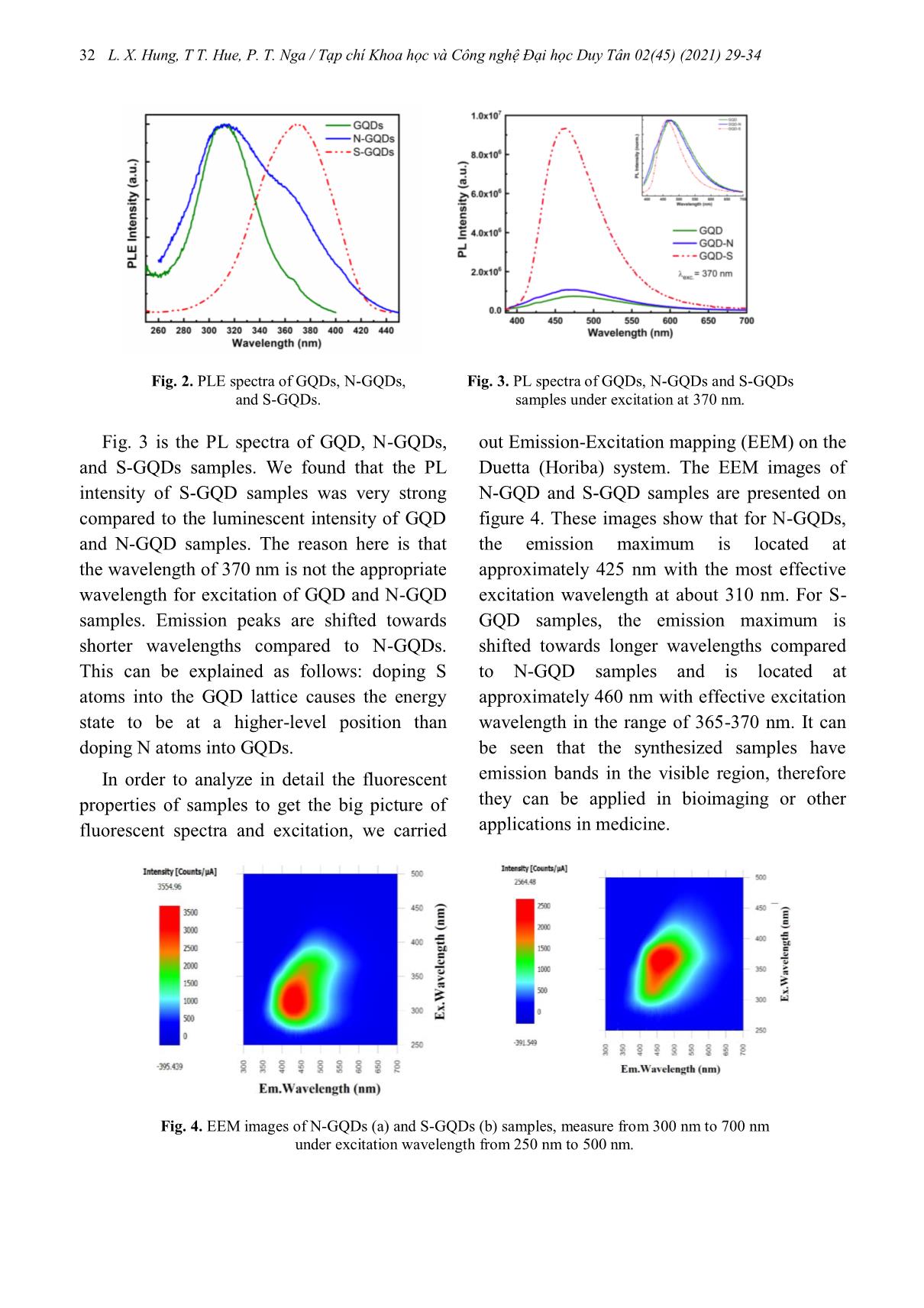 Tính chất quang của các chấm lượng tử Graphene pha tạp Nitơ và Lưu huỳnh trang 4