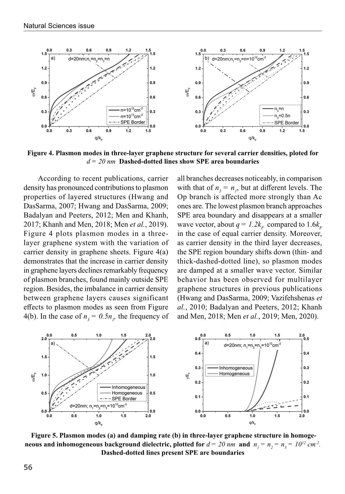 Phổ Plasmon trong hệ ba lớp Graphene với điện môi nền không đồng nhất trang 6
