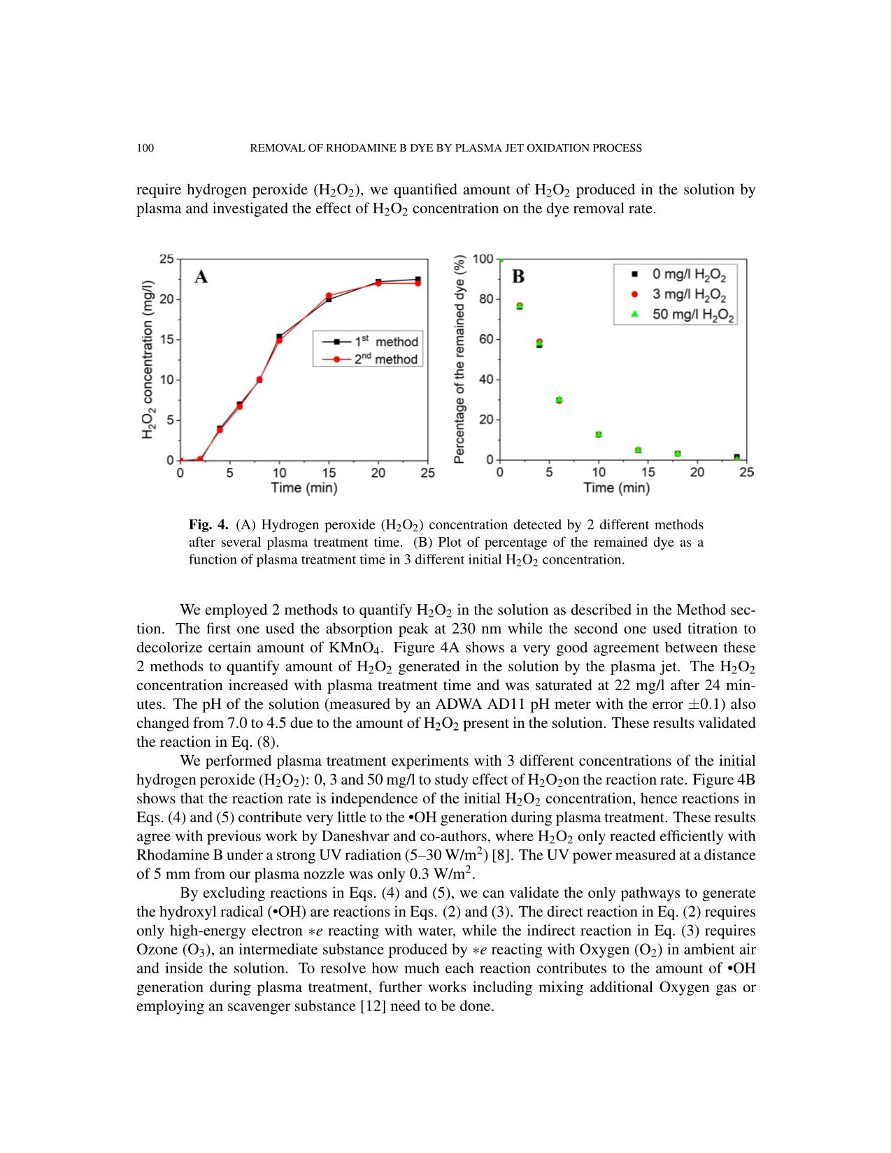 Removal of rhodamine B dye by plasma jet oxidation process trang 6