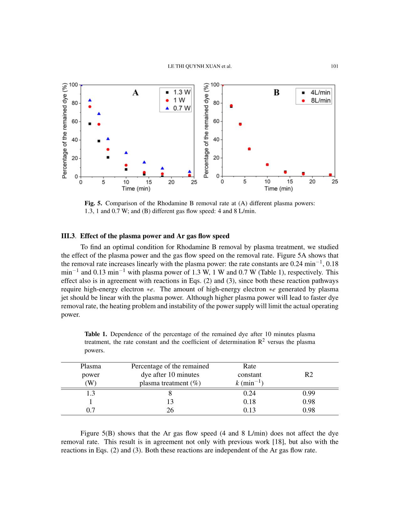 Removal of rhodamine B dye by plasma jet oxidation process trang 7