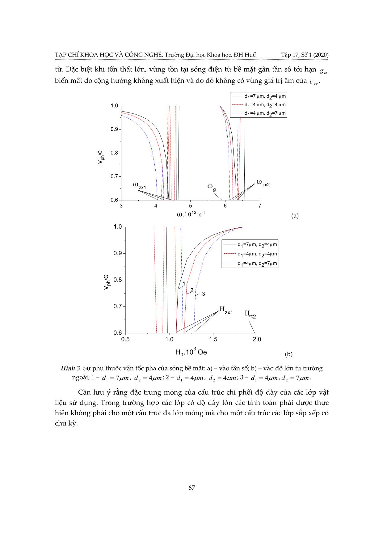 Sóng điện từ bề mặt trong cấu trúc đa lớp mỏng sắp xếp có chu kỳ trang 7