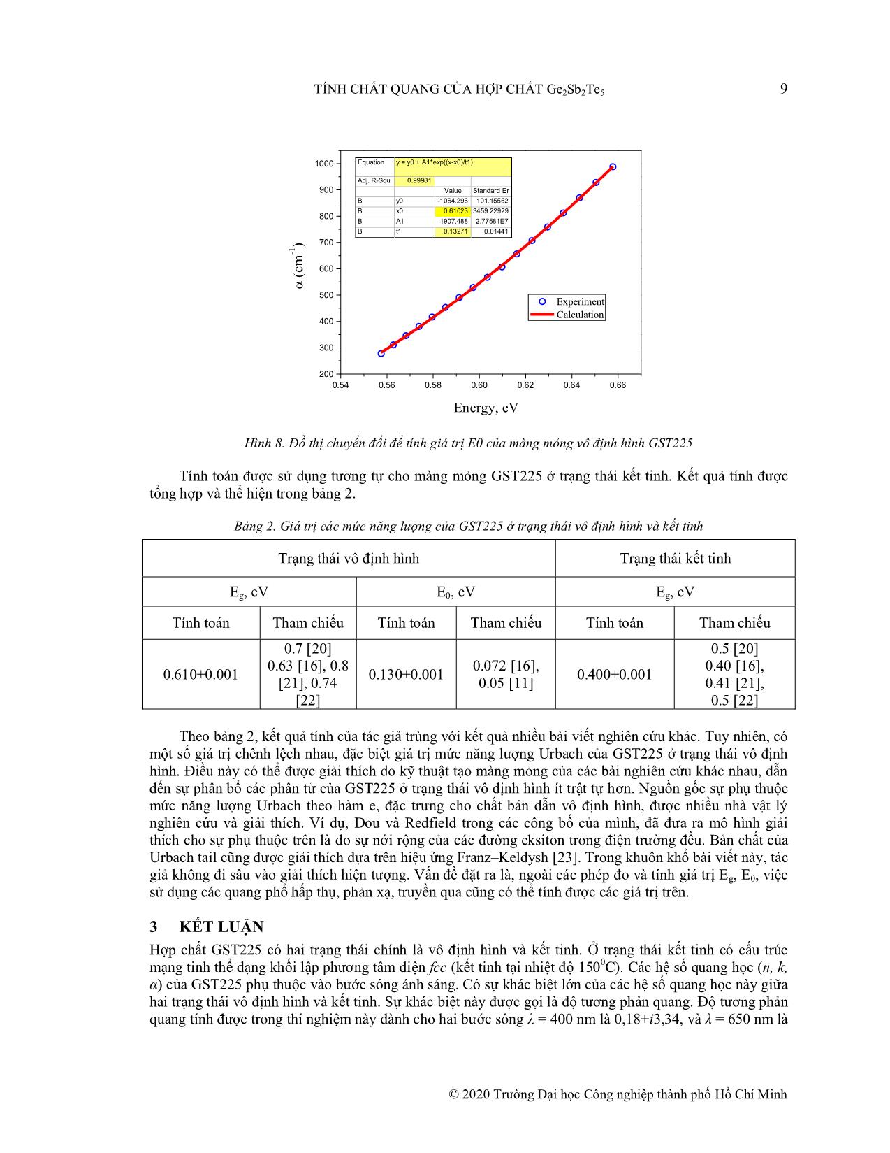 Tính chất quang của hợp chất Ge₂Sb₂Te₅ trang 7