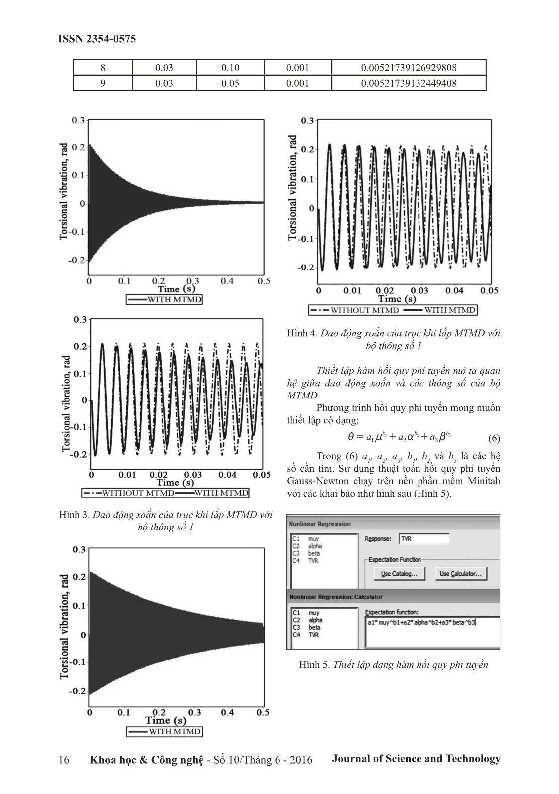 Tối ưu hóa thiết kế bộ MTMD giảm dao động xoắn cho trục ứng dụng thuật toán hồi quy phi tuyến Gauss-Newton trang 3