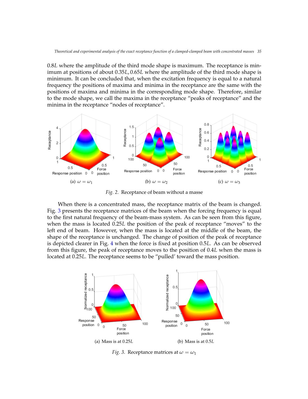 Theoretical and experimental analysis of the exact receptance function of a clamped - Clamped beam with concentrated masses trang 7