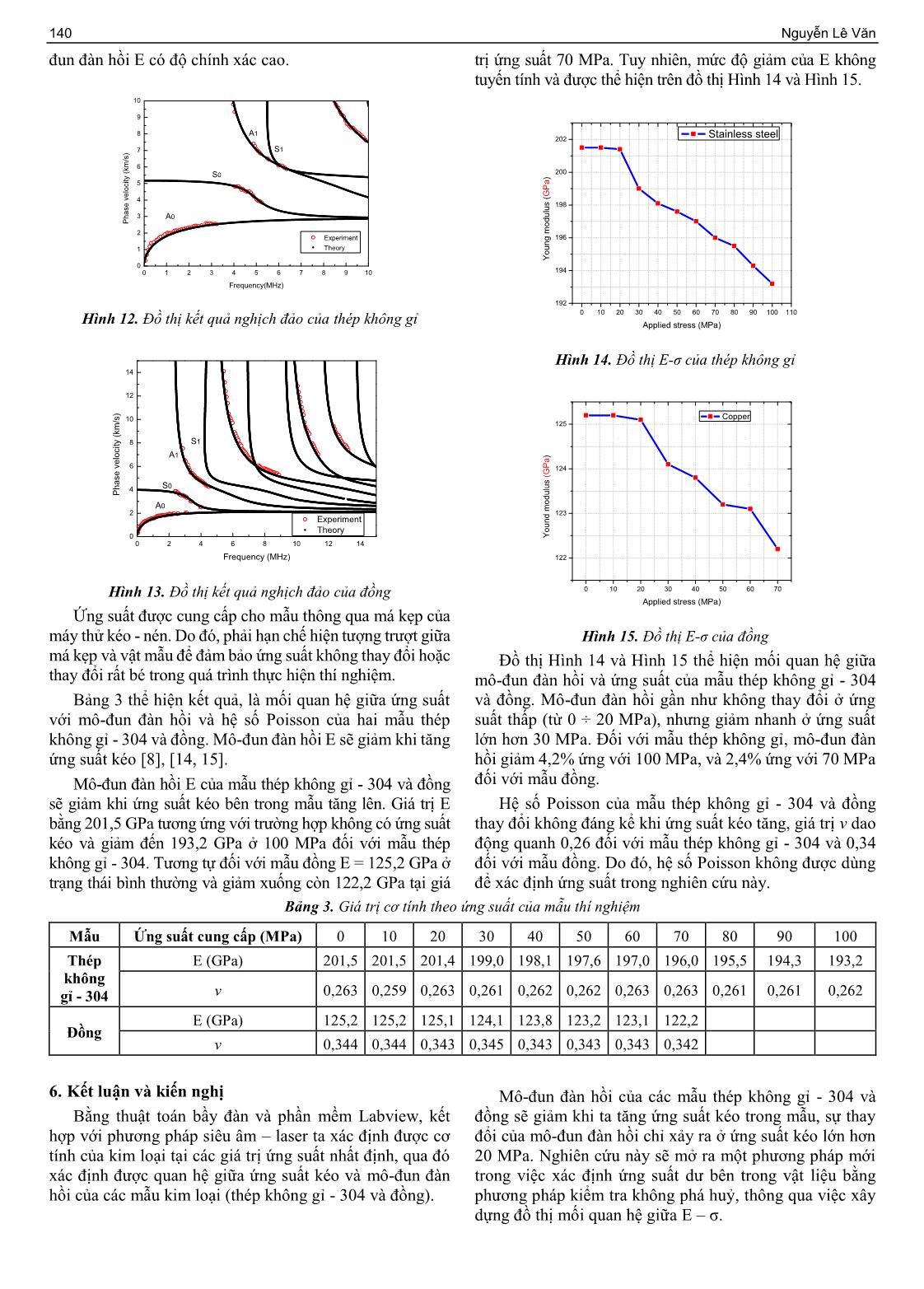 Ứng dụng sóng siêu âm để xác định ứng suất bên trong vật liệu trang 4