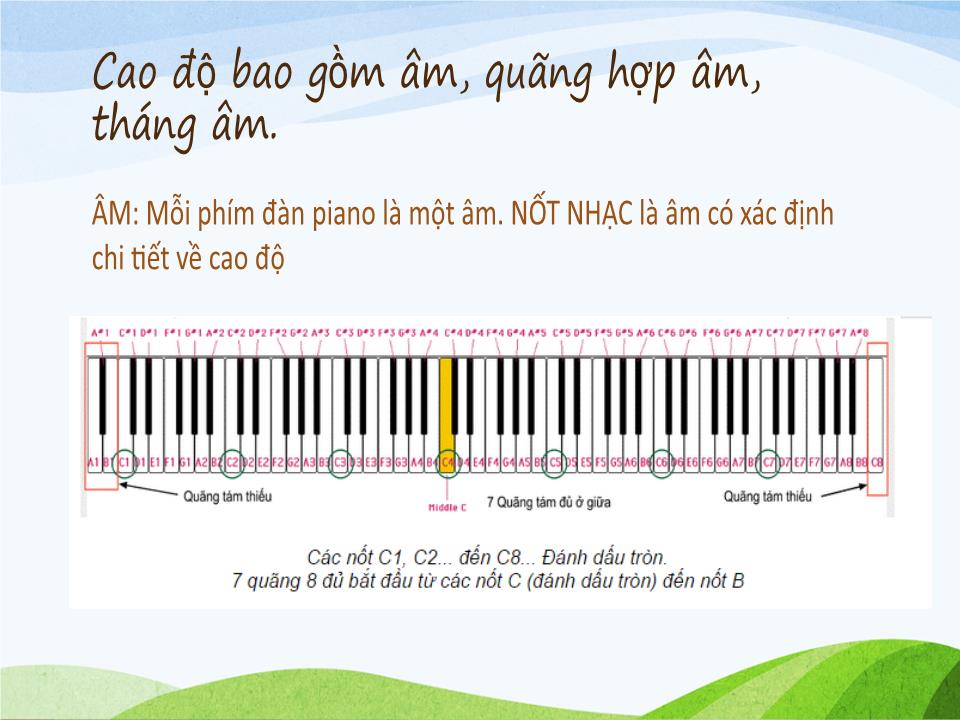 Bài giảng Nhạc lý cho bé học đàn Piano trang 9