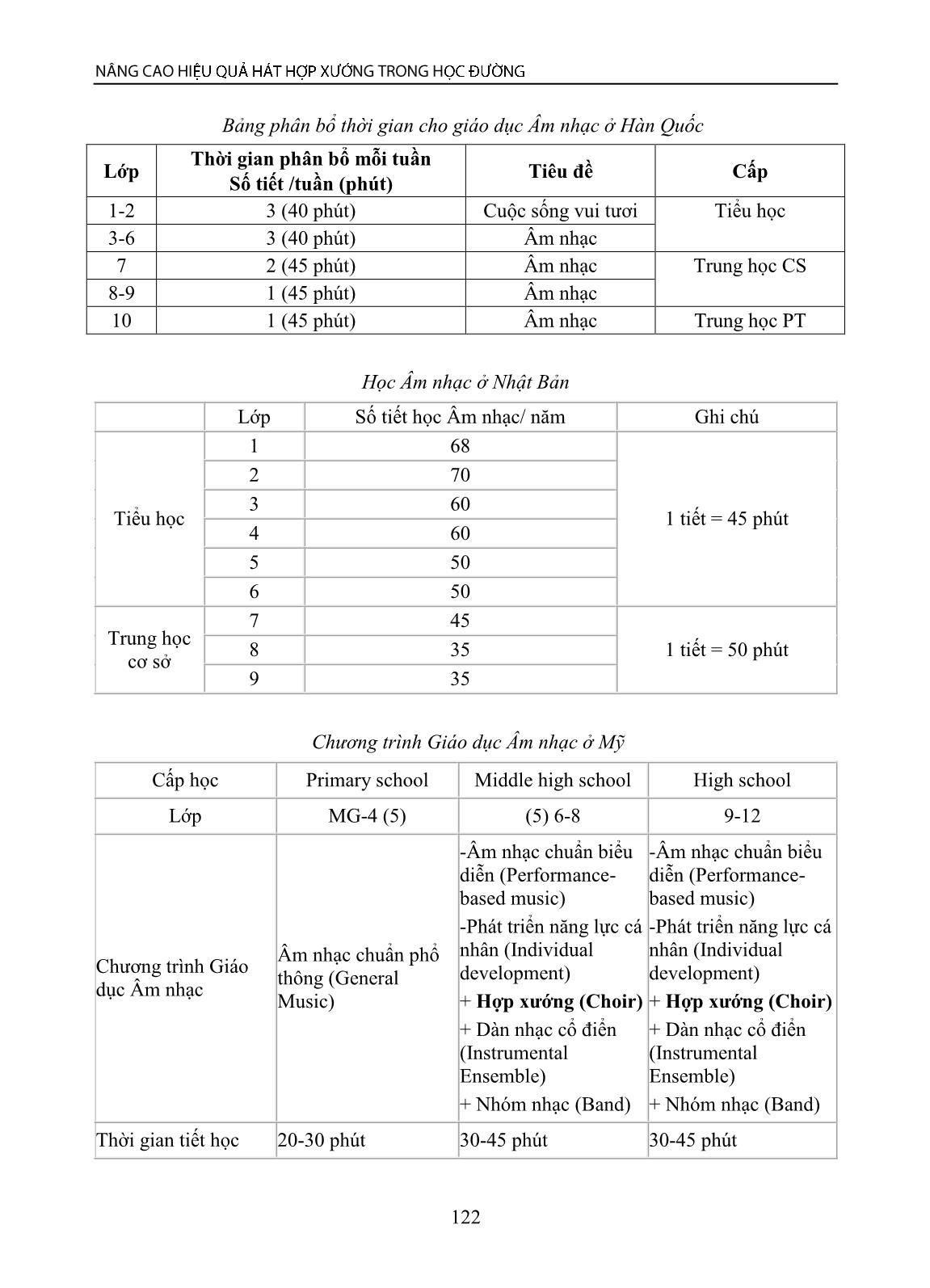 Nâng cao hiệu quả hát hợp xướng trong học đường trang 3