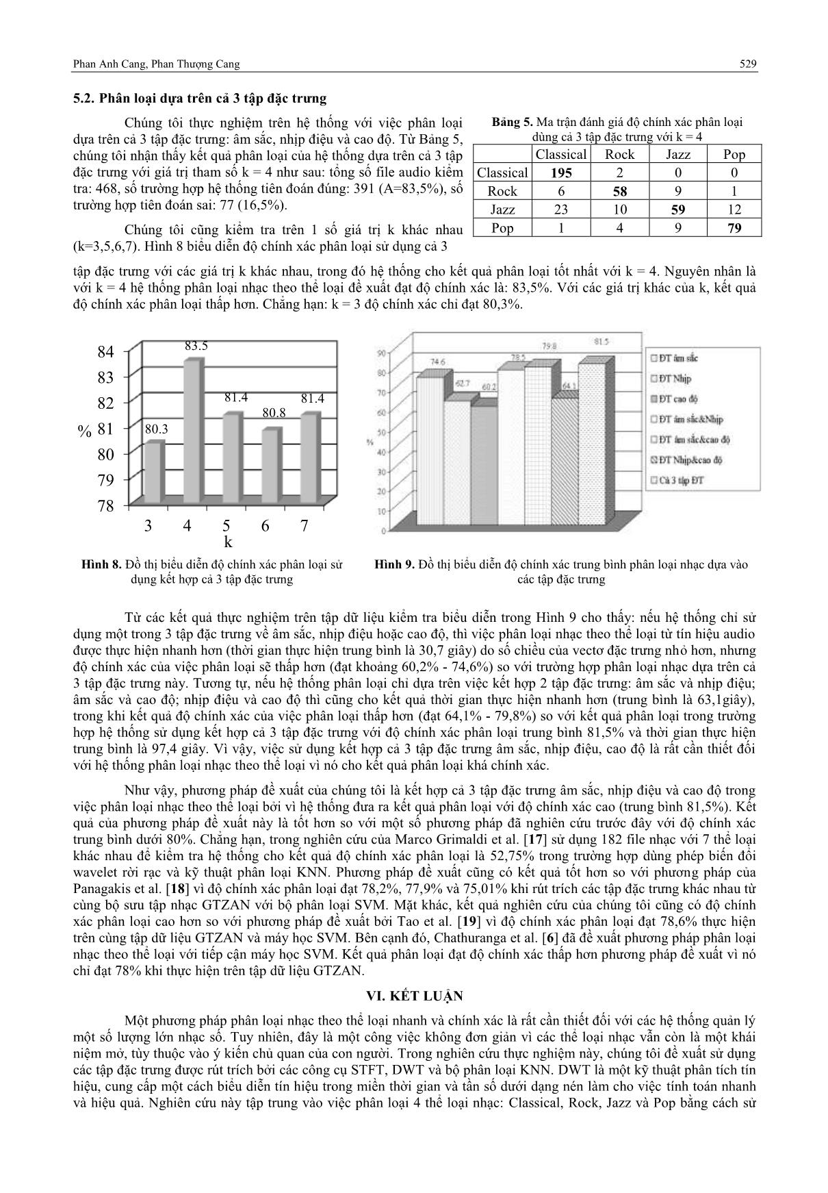 Phân loại nhạc theo thể loại dùng phép biến đổi Wavelet rời rạc trang 9