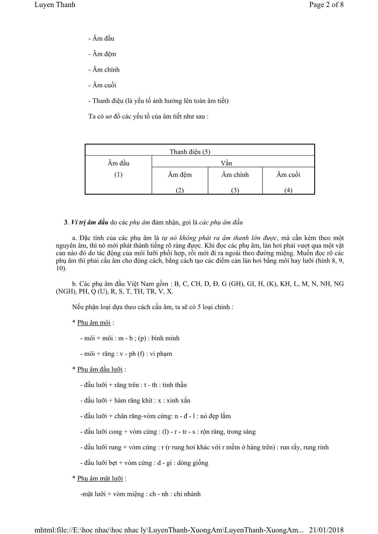 Giáo trình Lý thuyết và thực hành thanh nhạc - Bài 6: Các yếu tố ngữ âm trong âm tiết tiếng Việt trang 2