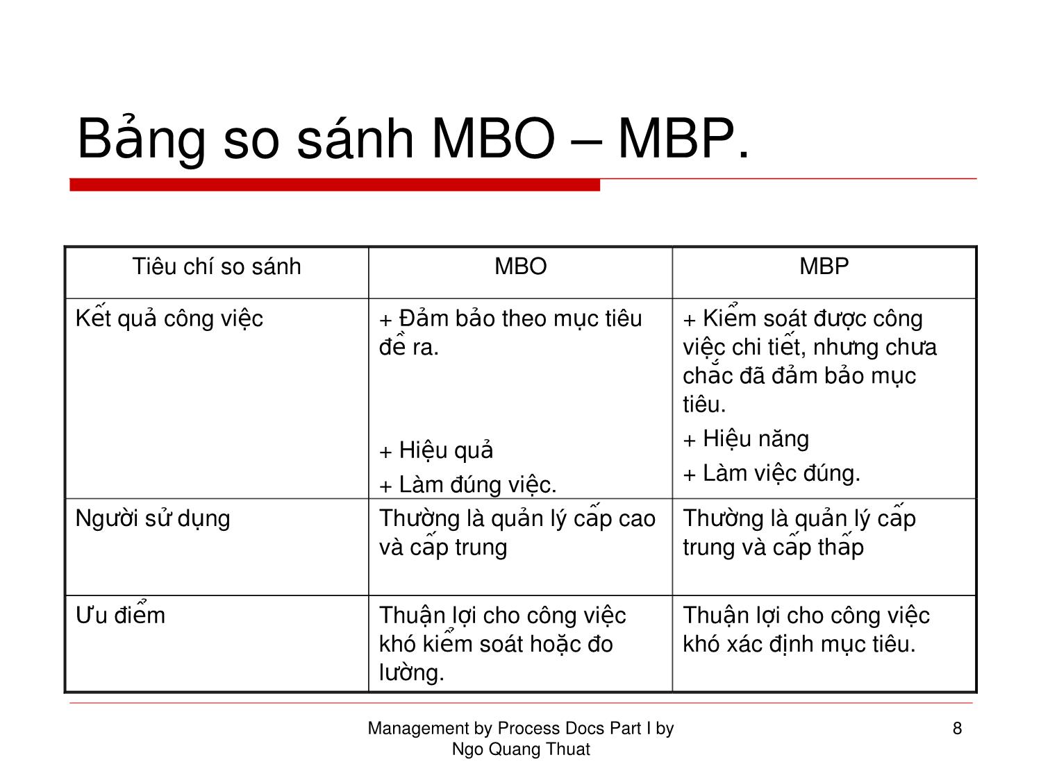 Bài giảng Kỹ năng kiểm soát quá trình. MBP - Phần 1: Dành cho nhà quản lý trang 8