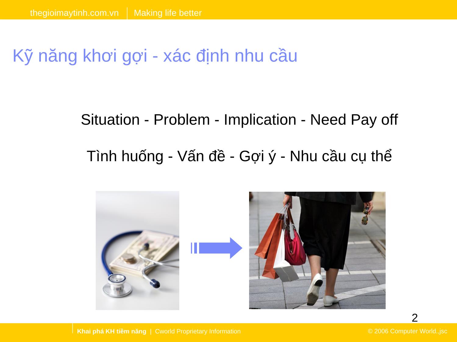 Bài giảng Khơi gợi. Xác định nhu cầu đánh giá khách hàng tiềm năng trang 2