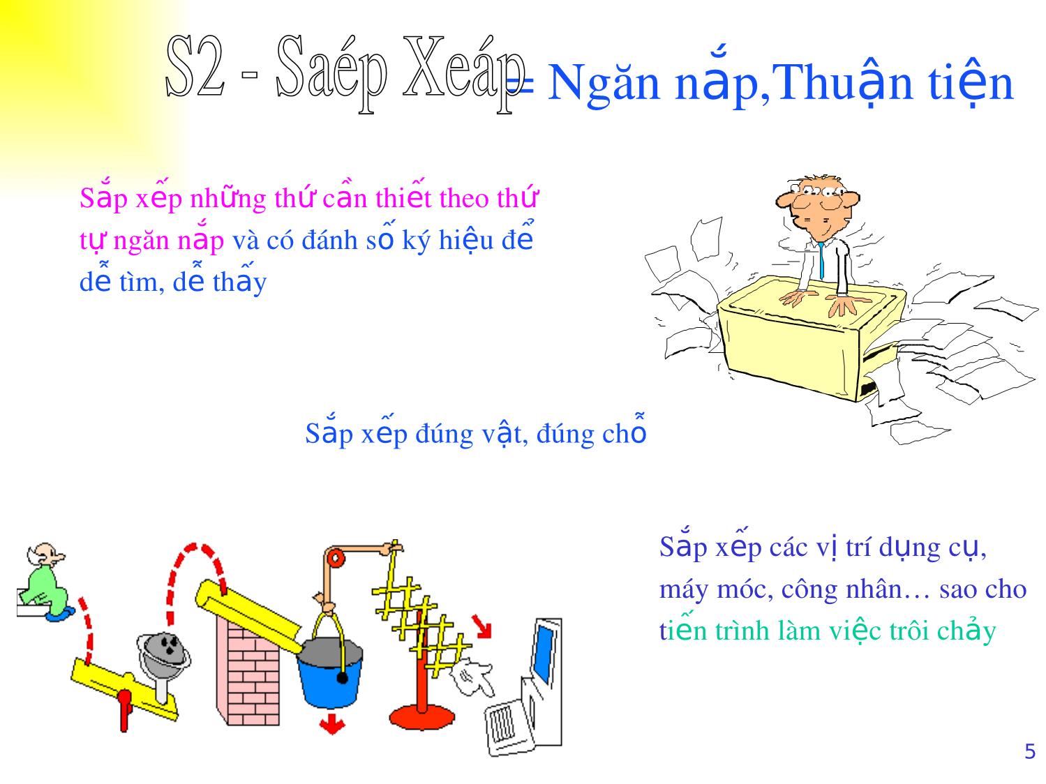 Bài giảng Xây dựng và thực hiện 5S trang 5