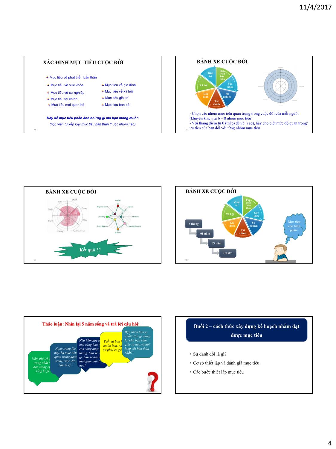 Bài giảng Xây dựng mục tiêu trang 4