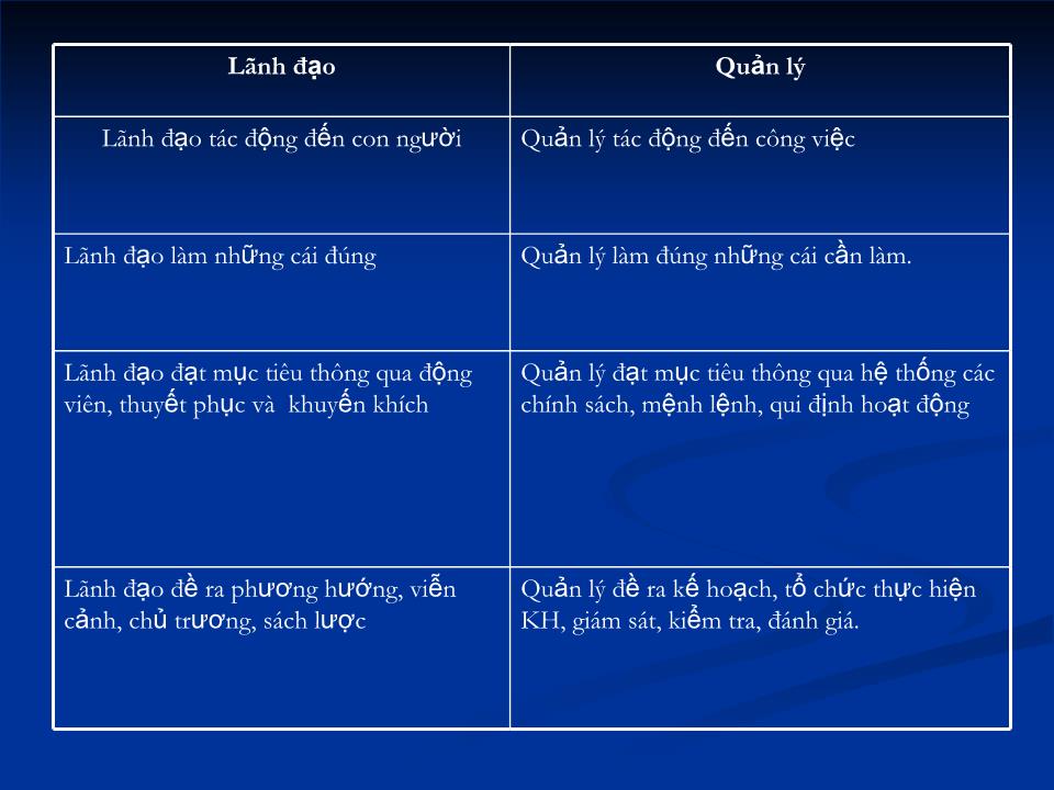 Bài giảng Kỹ năng quản lý (Bản hay) trang 3