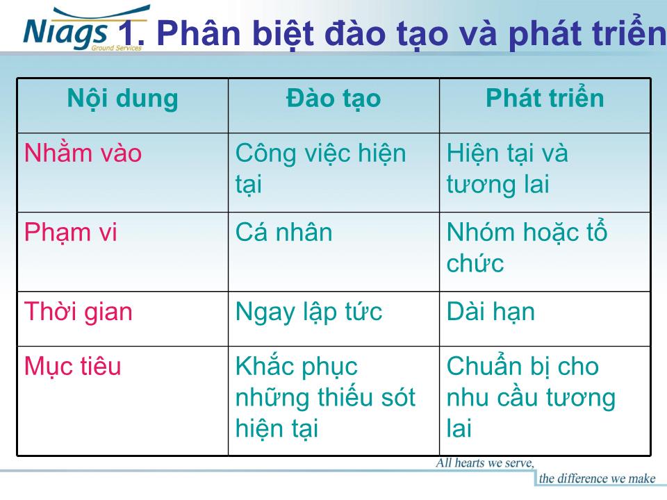 Bài giảng Quản lý đào tạo trang 5