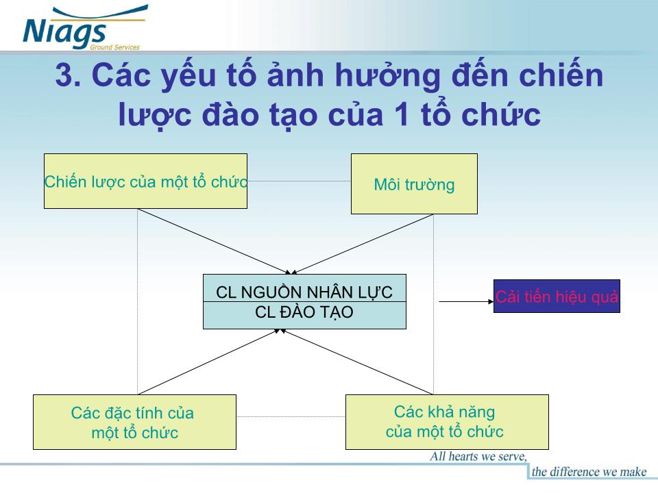 Bài giảng Quản lý đào tạo trang 8