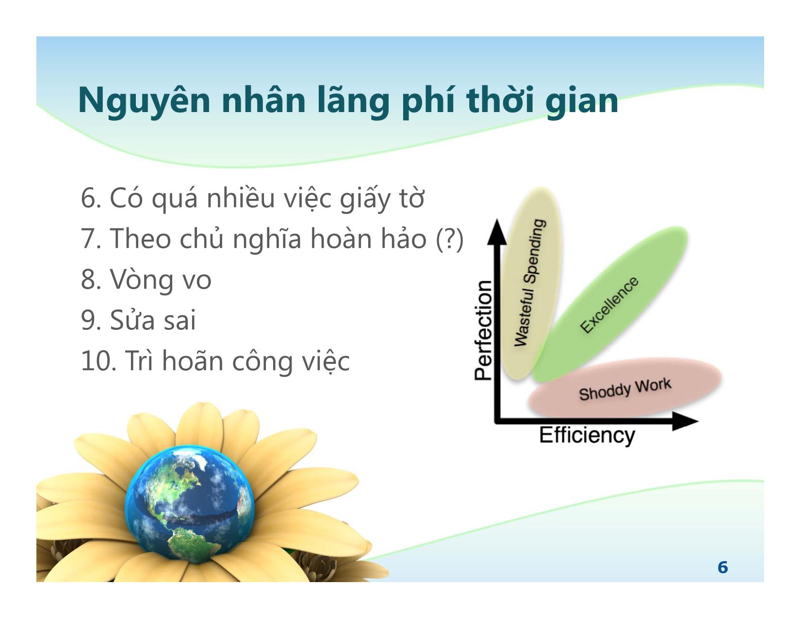 Bài giảng Kỹ năng quản lý thời gian (Bản đẹp) trang 6