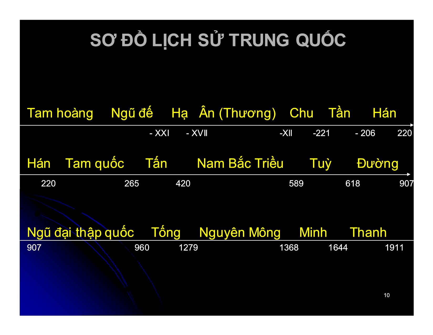 Bài giảng Khoa học quản lý - Chương 2: Khái lược lịch sử tư tưởng quản lý - Nguyễn Xuân Phong trang 10