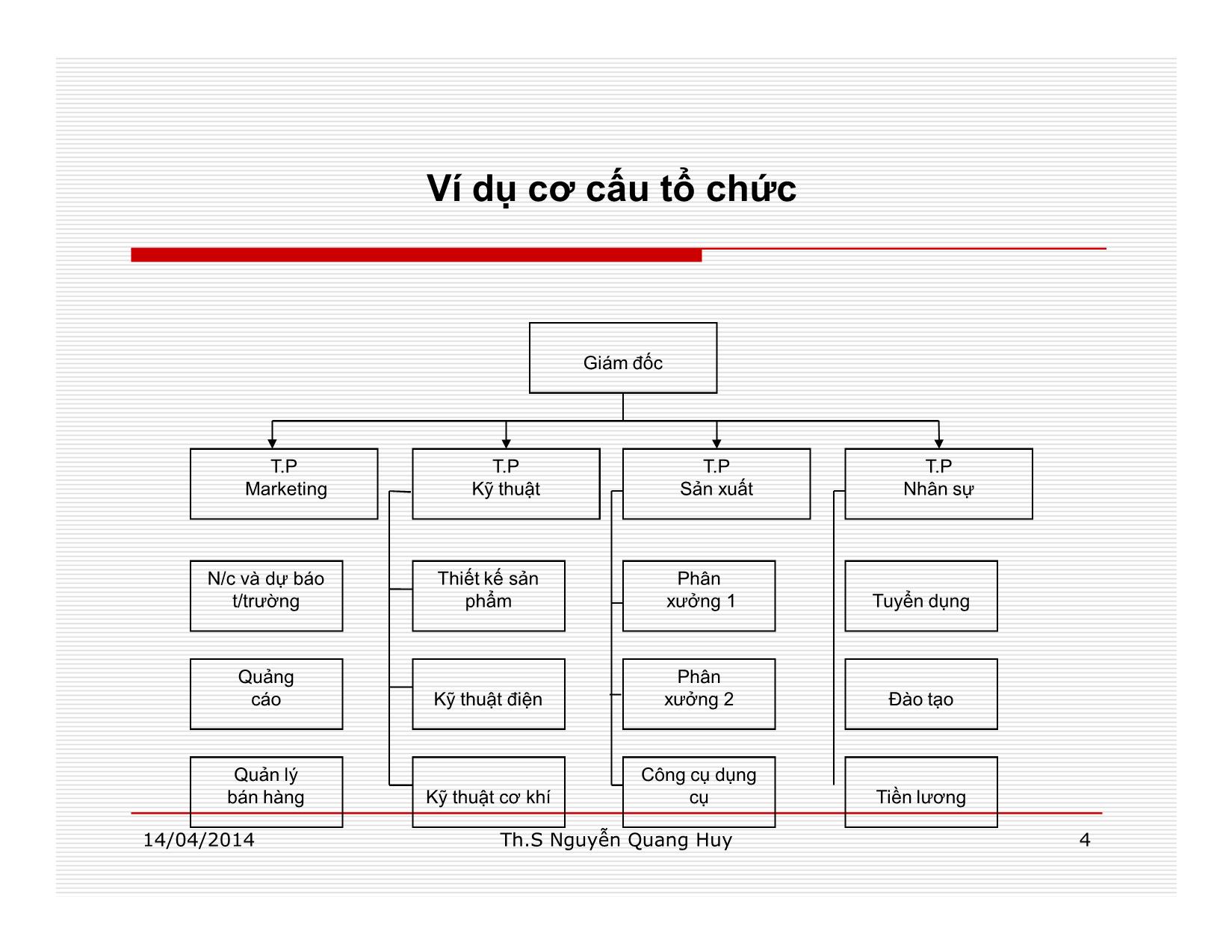 Bài giảng Quản lý học - Chương 6: Chức năng tổ chức - Nguyễn Quang Huy trang 4