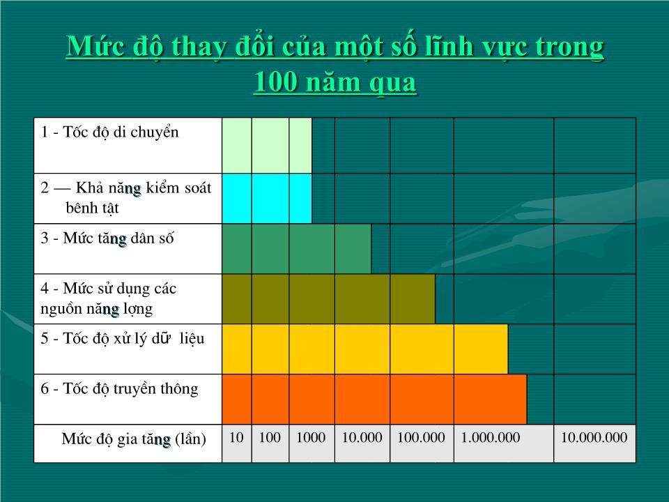 Bài giảng Quản lý trong TK 21 và vai trò của người quản lí trong xã hội thông tin trang 3