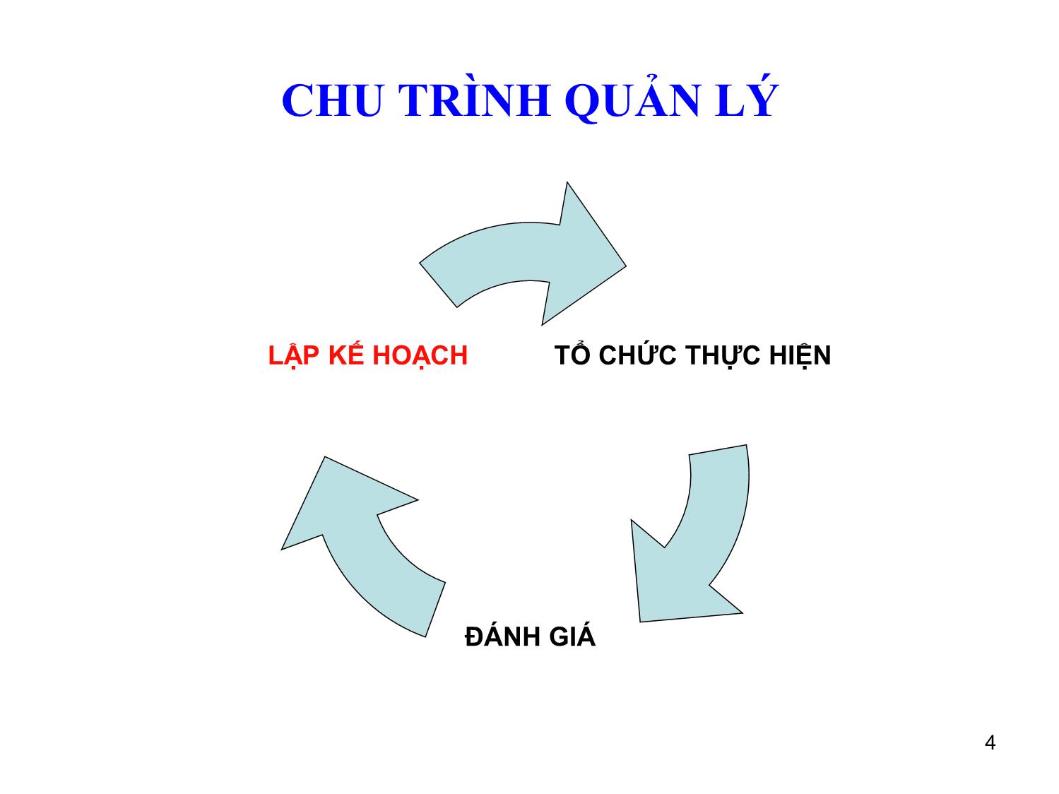 Bài giảng Tổng quan lập kế hoạch trang 4