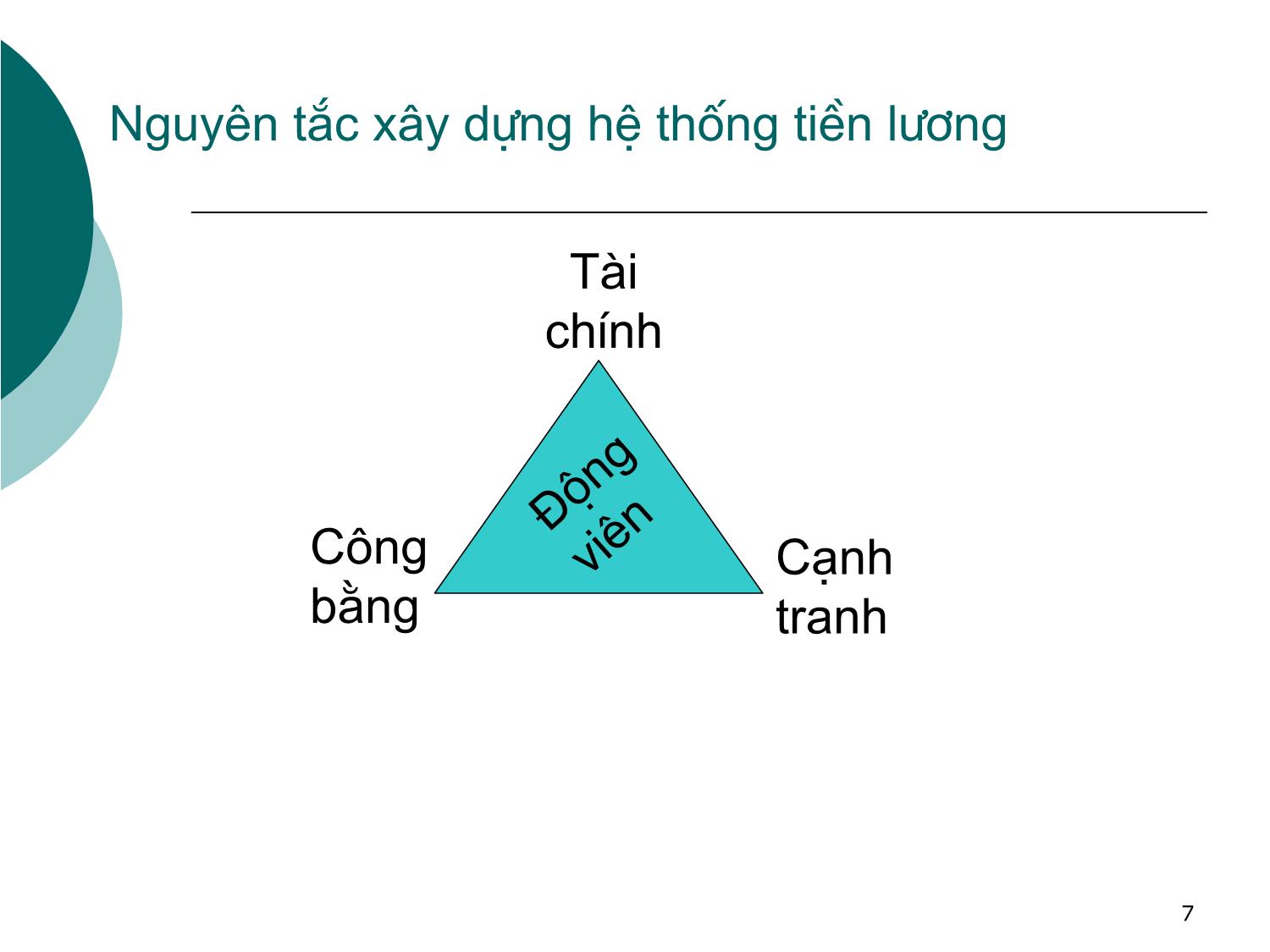 Bài giảng Đãi ngộ nhân sự trang 7