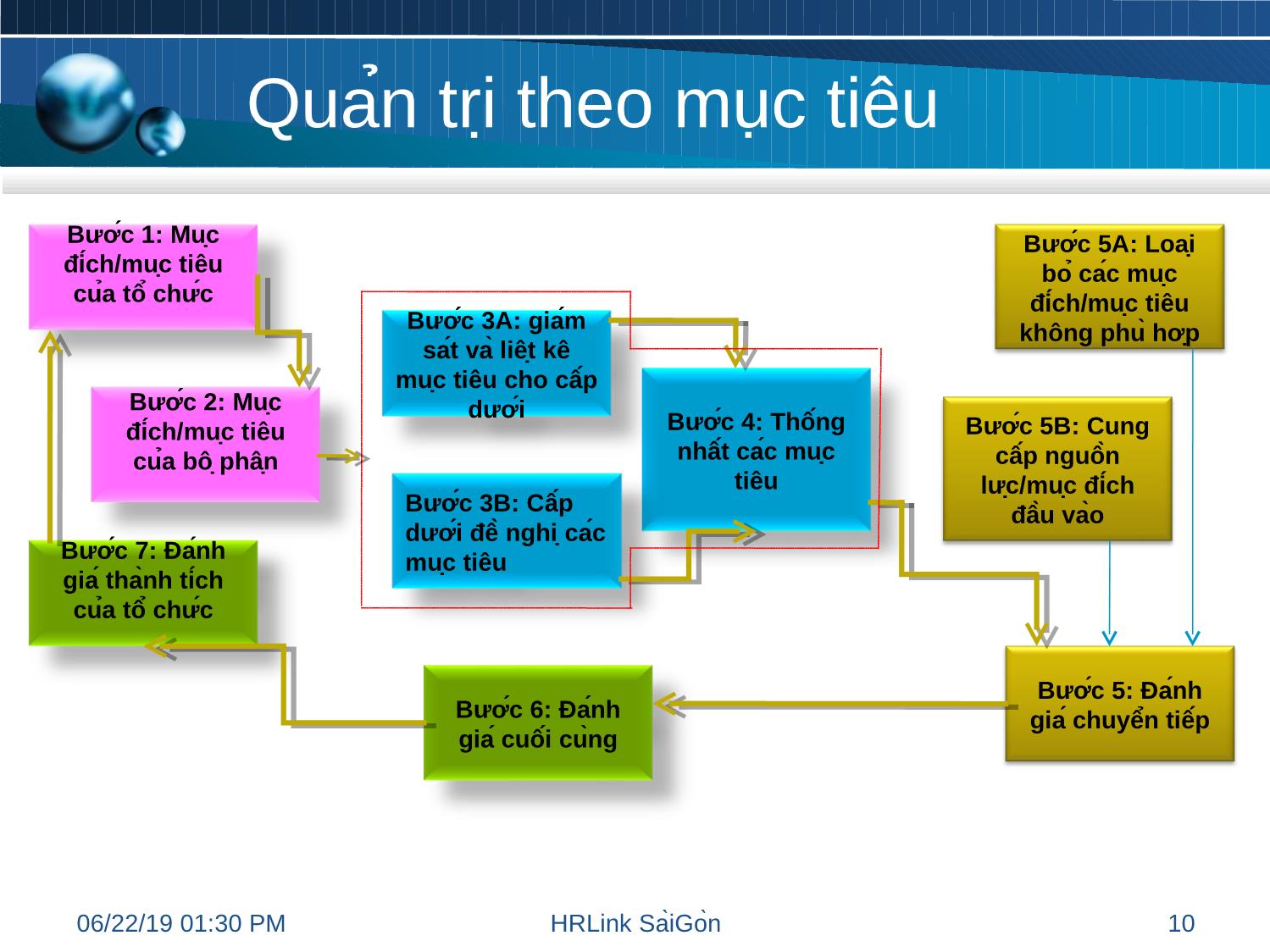 Bài giảng Đánh giá hiệu quả công việc nhân viên trang 10