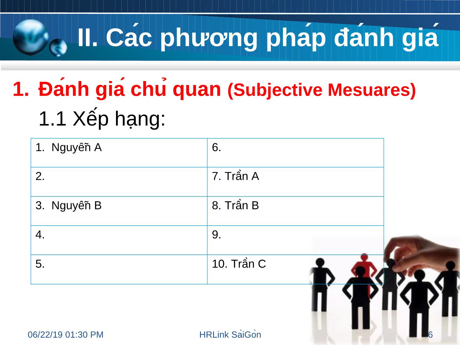 Bài giảng Đánh giá hiệu quả công việc nhân viên trang 6