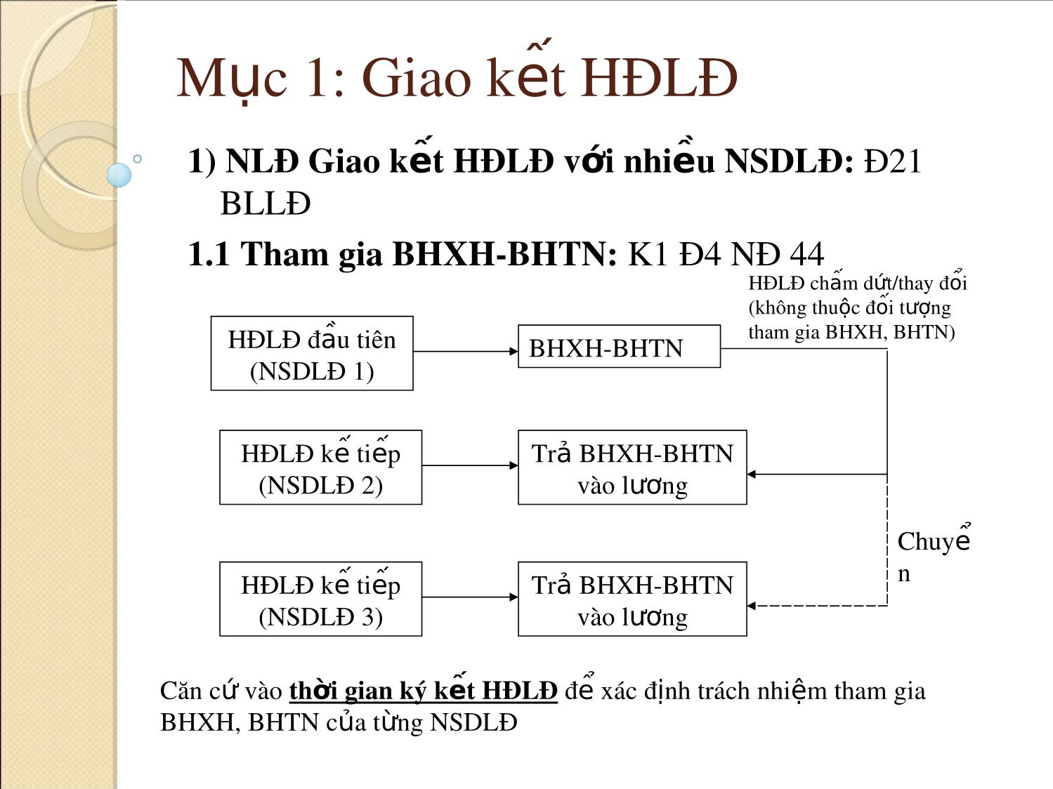 Bài giảng Hợp đồng lao động trang 5