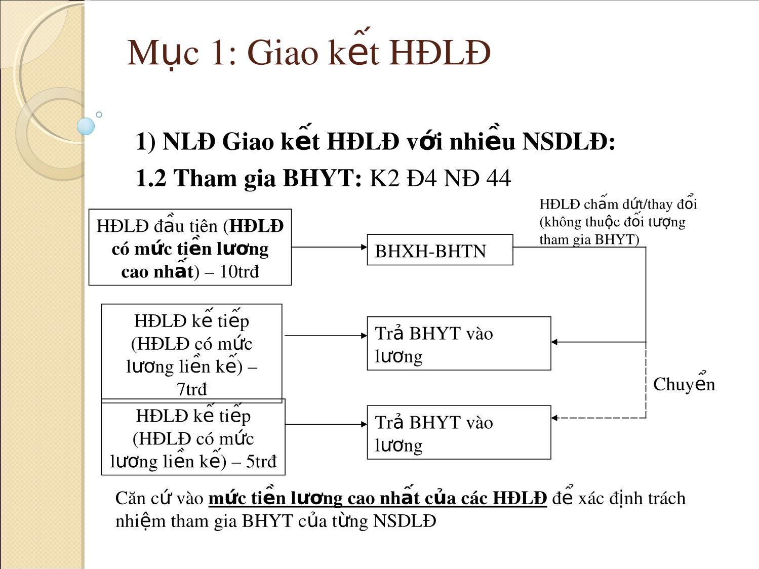 Bài giảng Hợp đồng lao động trang 6