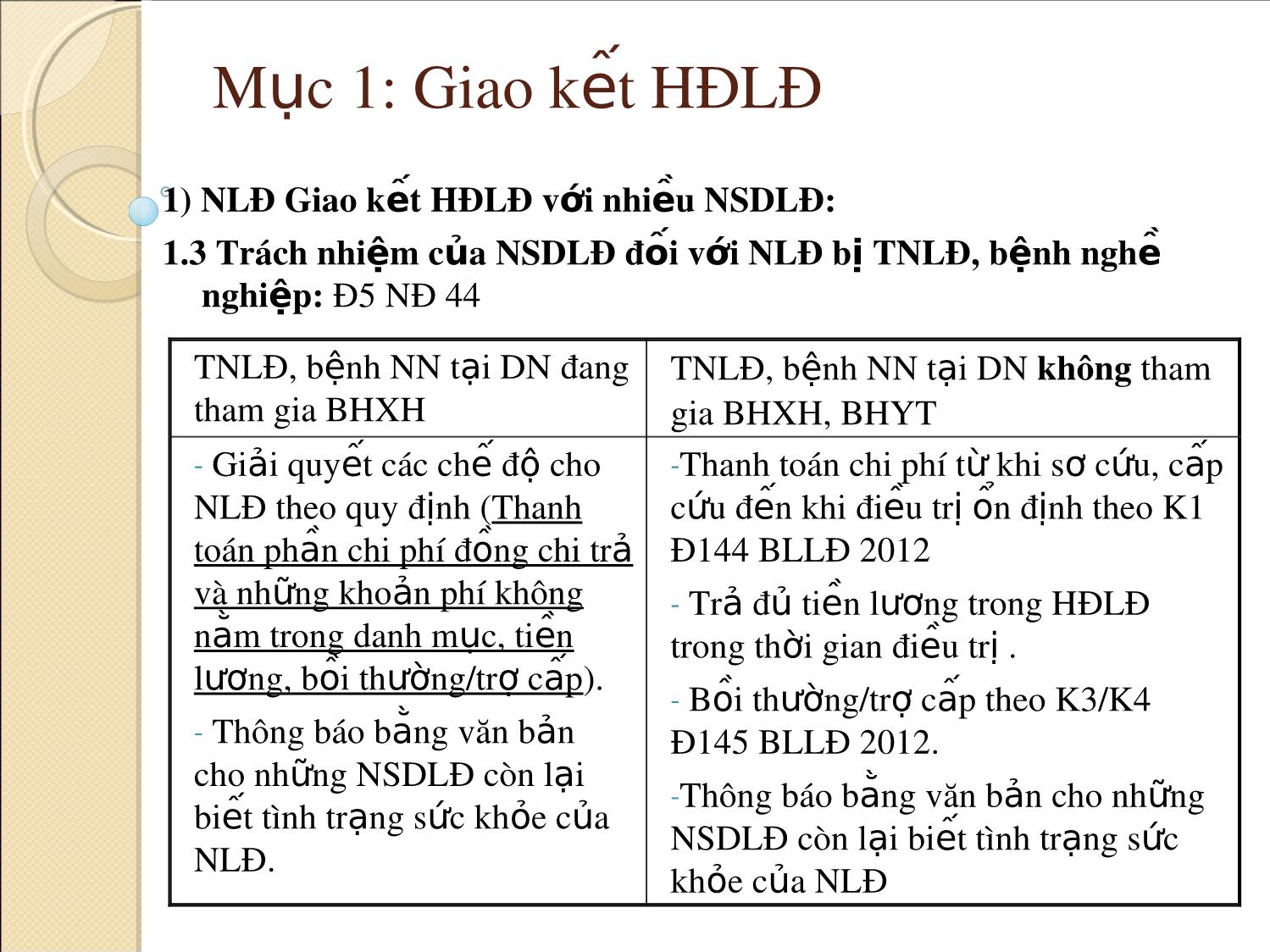 Bài giảng Hợp đồng lao động trang 7