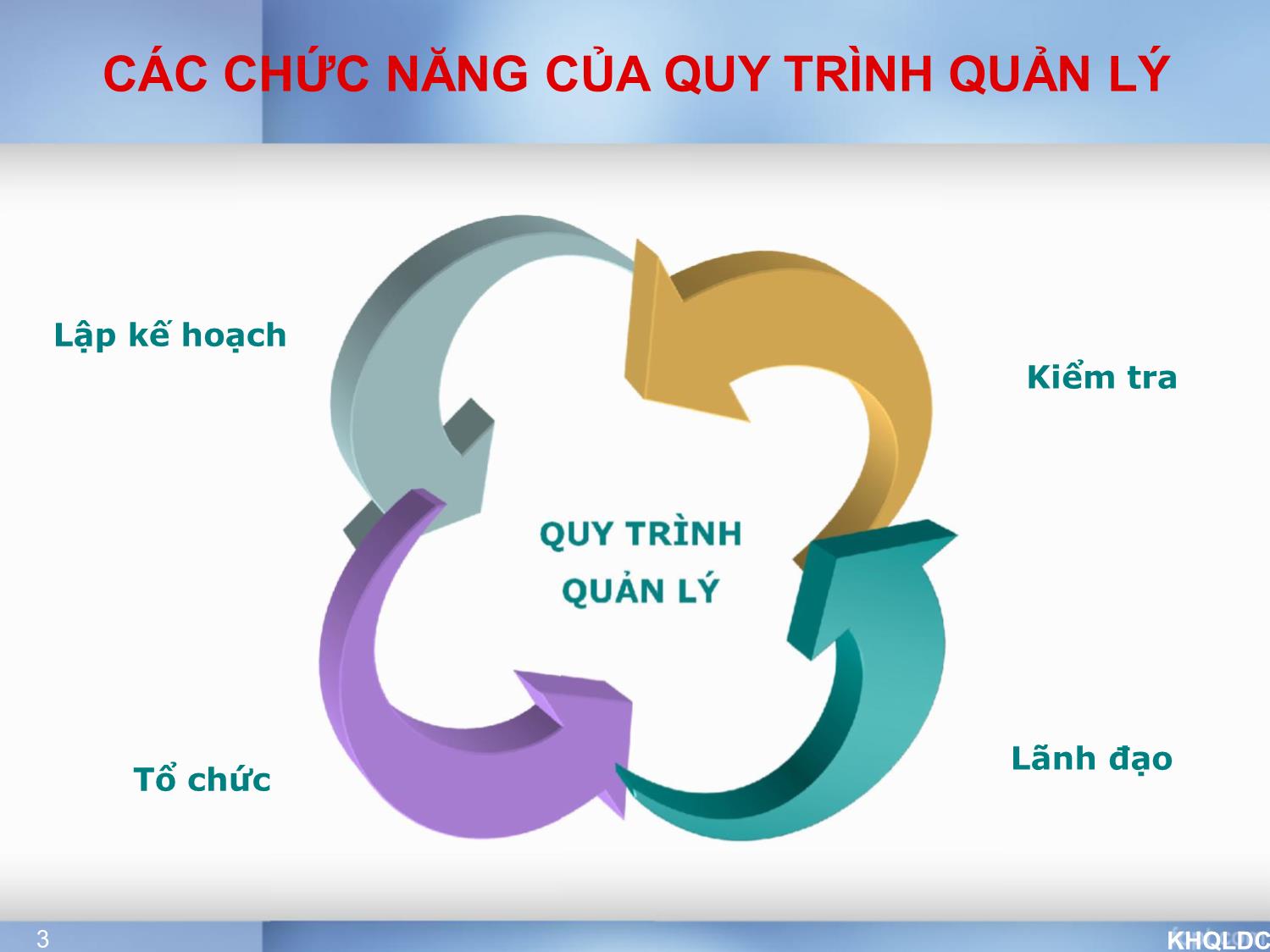 Bài giảng Quản lý đại cương - Chương 5: Lập kế hoạch và ra quyết định - Tạ Thị Bích Ngọc trang 3