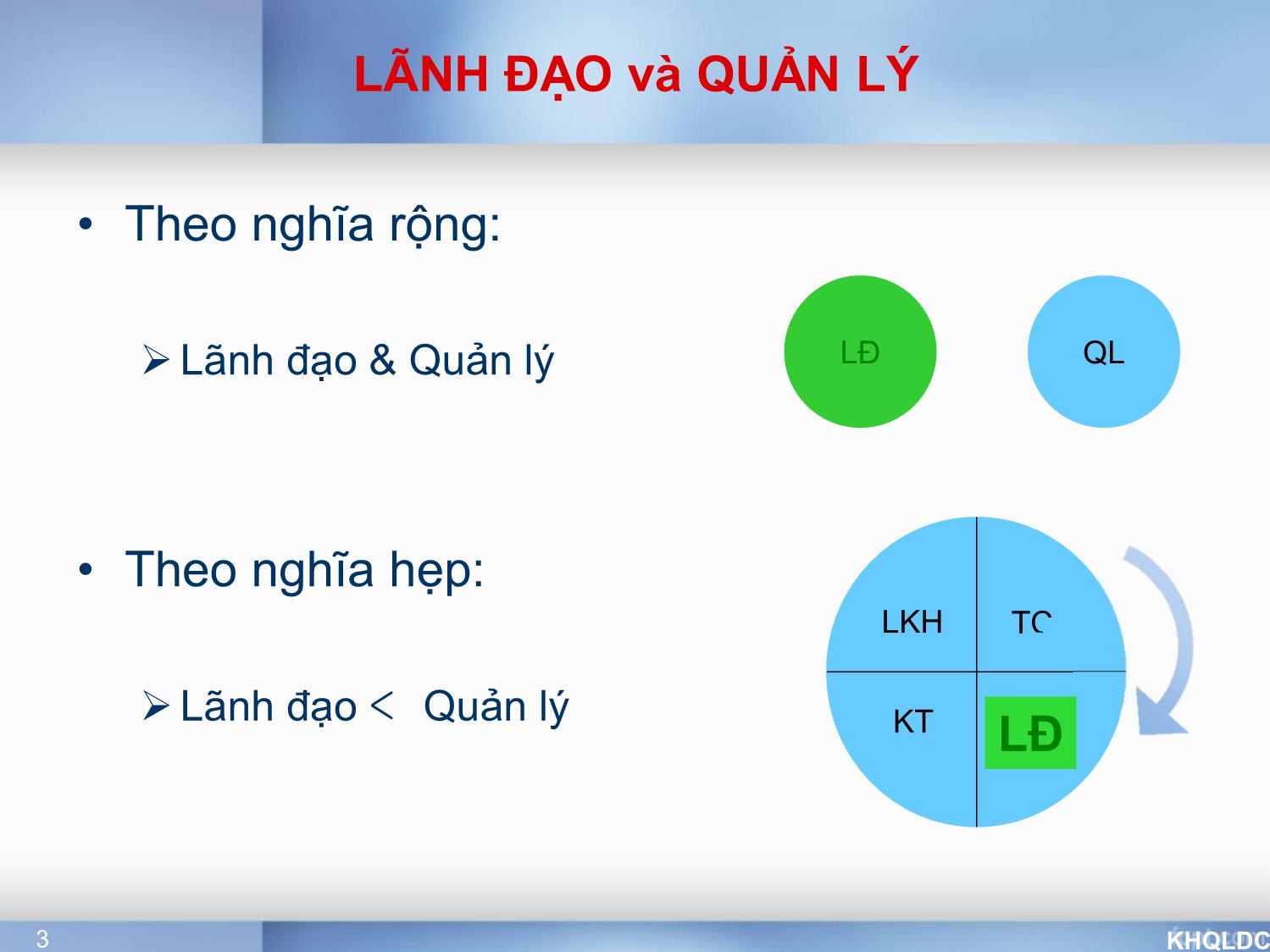 Bài giảng Quản lý đại cương - Chương 7: Chức năng lãnh đạo - Tạ Thị Bích Ngọc trang 3