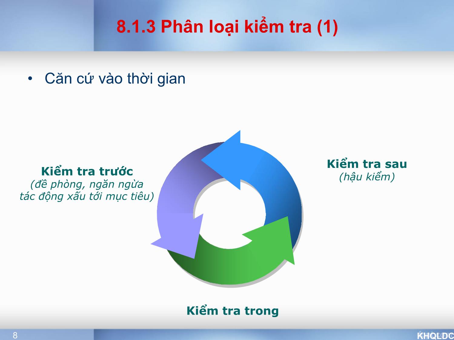 Bài giảng Quản lý đại cương - Chương 8: Chức năng kiểm tra - Tạ Thị Bích Ngọc trang 8