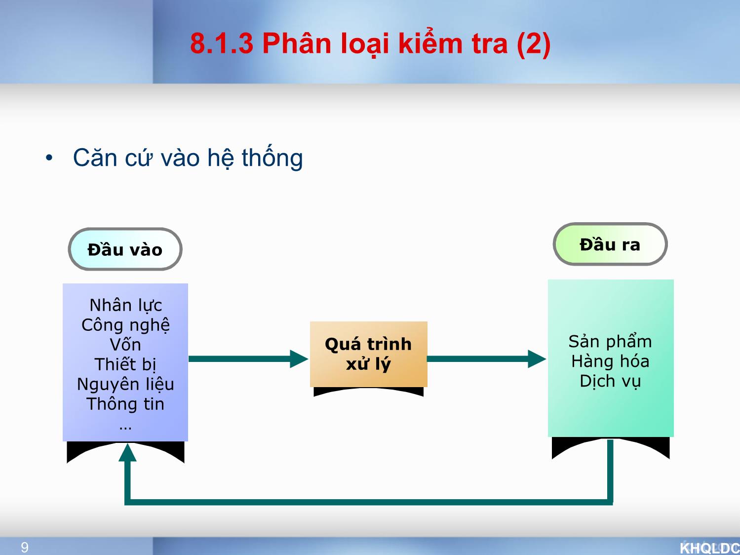 Bài giảng Quản lý đại cương - Chương 8: Chức năng kiểm tra - Tạ Thị Bích Ngọc trang 9