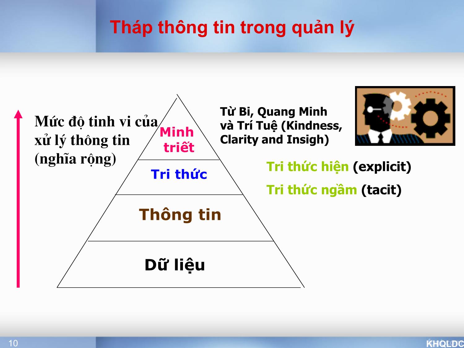 Bài giảng Quản lý đại cương - Chương 9: Thông tin trong quản lý - Tạ Thị Bích Ngọc trang 10