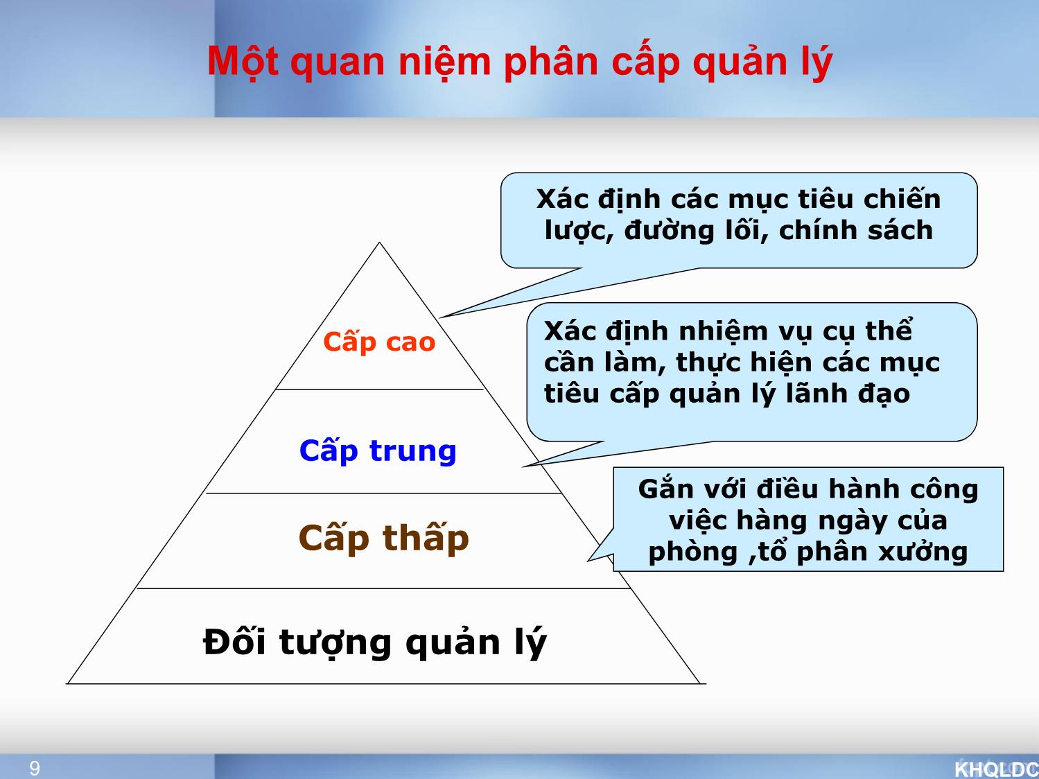 Bài giảng Quản lý đại cương - Chương 9: Thông tin trong quản lý - Tạ Thị Bích Ngọc trang 9