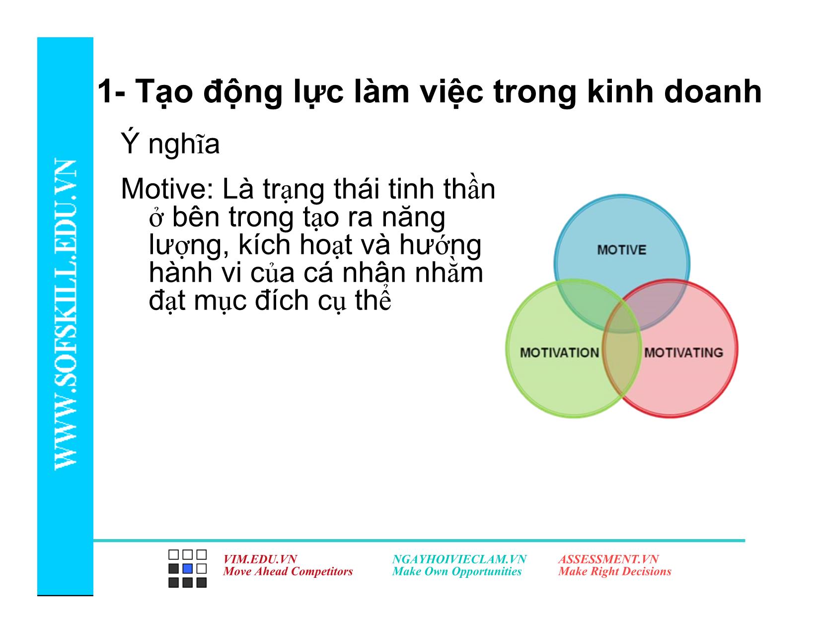 Bài giảng Kỹ năng tạo động lực làm việc trang 3