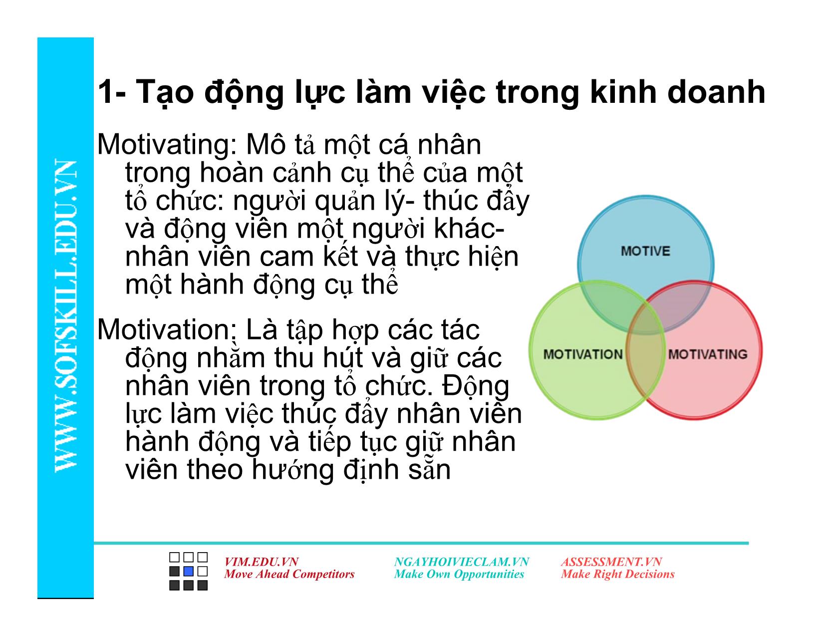 Bài giảng Kỹ năng tạo động lực làm việc trang 4