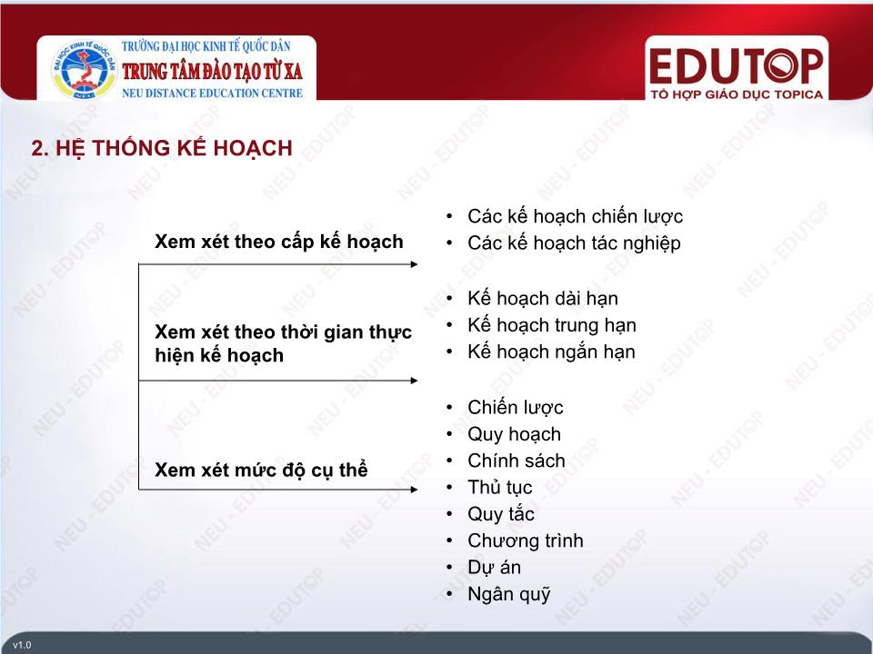 Bài giảng Quản lí - Bài 3: Lập kế hoạch - Phan Kim Chiến trang 7