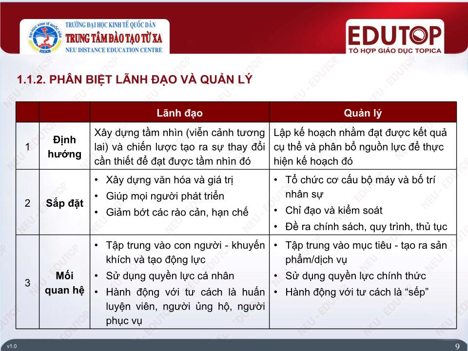 Bài giảng Quản lí - Bài 5: Chức năng lãnh đạo - Phan Kim Chiến trang 9