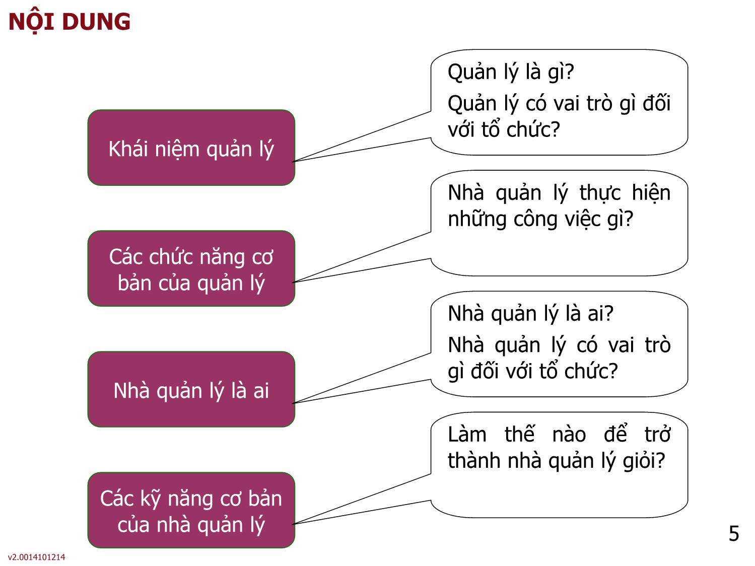 Bài giảng Quản lý - Bài 1: Tổng quan về quản lý trang 5