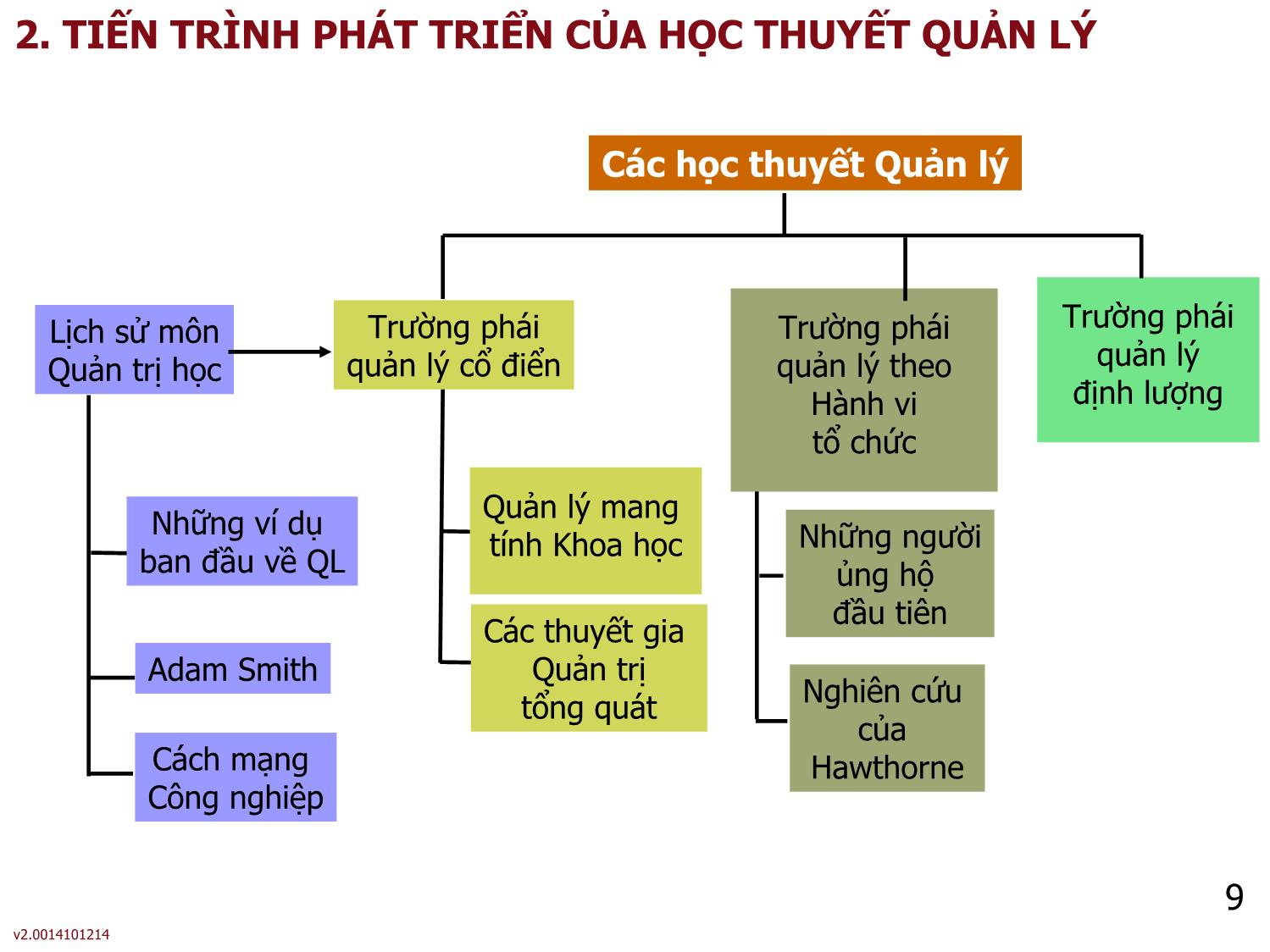 Bài giảng Quản lý - Bài 2: Sự phát triển của tư tưởng quản trị trang 9