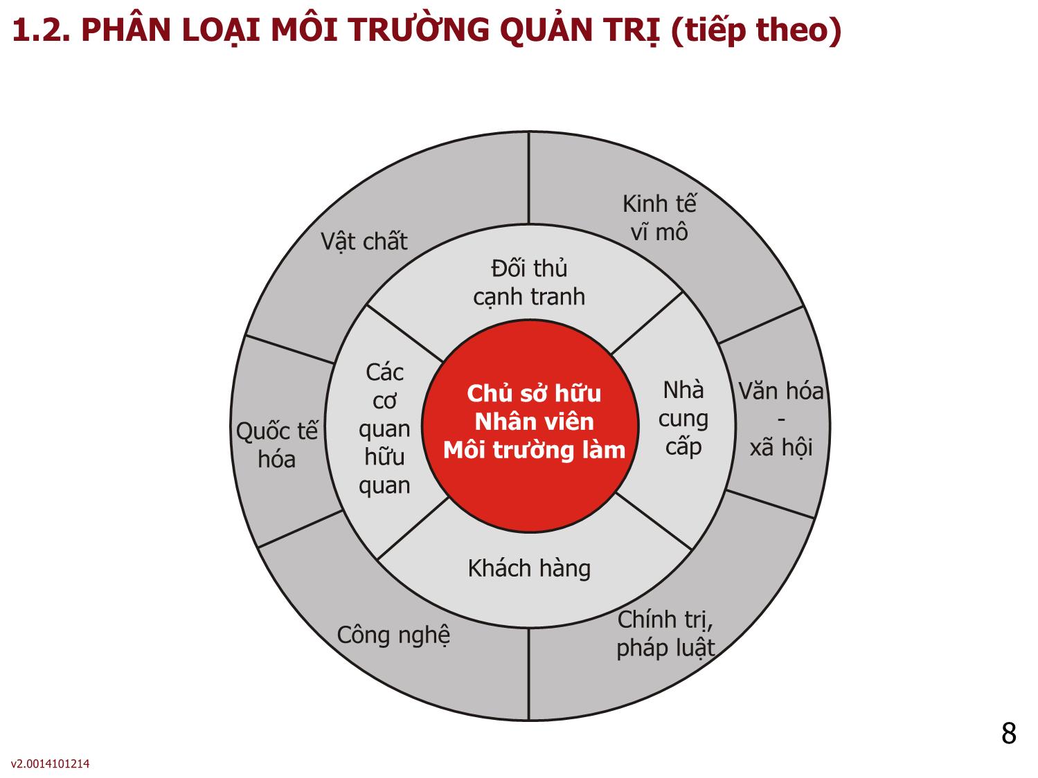 Bài giảng Quản lý - Bài 3: Môi trường hoạt động của tổ chức trang 8